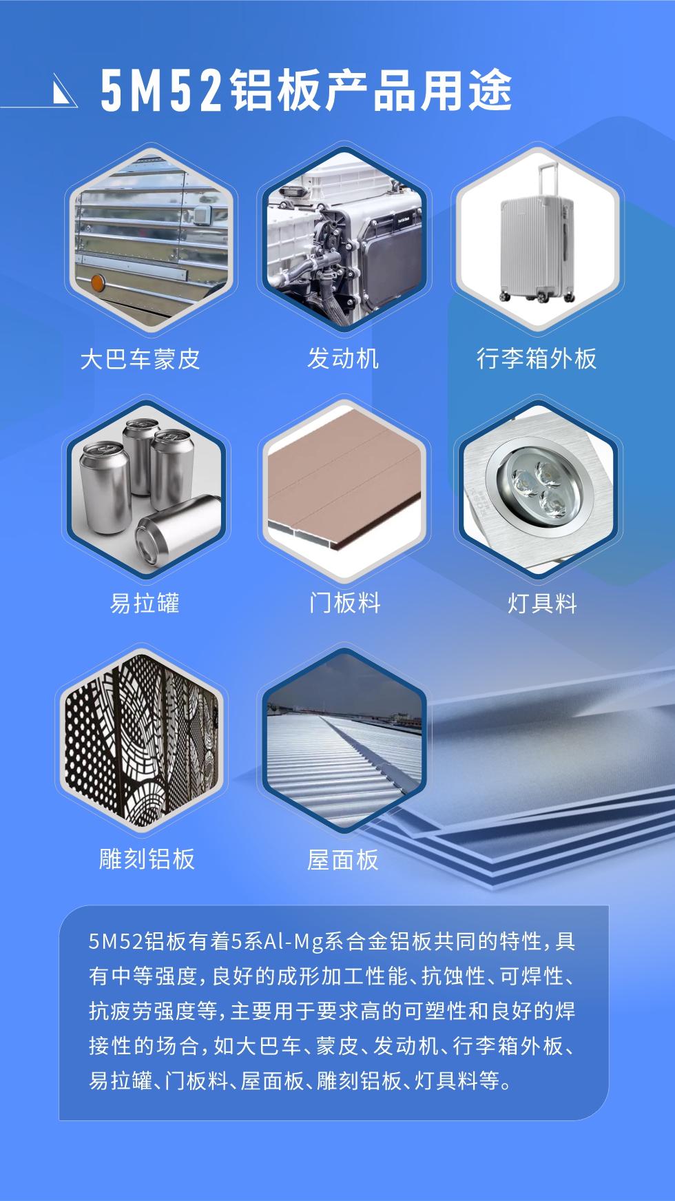 5M52鋁板有著5系Al-Mg系合金鋁板共同的特性，具有中等強度，良好的成形加工性能、抗蝕性、可焊性、抗疲勞強度等，主要用于要求高的可塑性和良好的焊接性的場合，如大巴車、蒙皮、發(fā)動機、行李箱外板、易拉罐、門板料、屋面板、雕刻鋁板、燈具料等。

