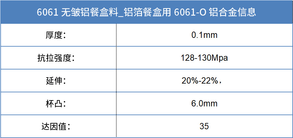 6061無皺鋁餐盒料_預制菜鋁箔打包盒_容器箔餐盒料6061鋁箔廠家_加工費 6061無皺鋁餐盒料_預制菜鋁箔打包盒_容器箔餐盒料6061鋁箔廠家_加工費