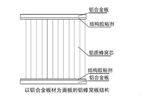 環保美觀的綠色新型建材鋁蜂窩板 環保美觀的綠色新型建材鋁蜂窩板