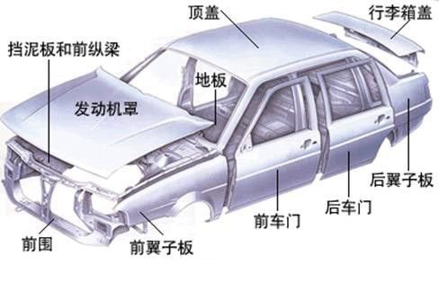 鋁合金造車成熱潮,占比高達75%,都用在哪些部位你知道嗎? 鋁合金造車成熱潮,占比高達75%,都用在哪些部位你知道嗎?