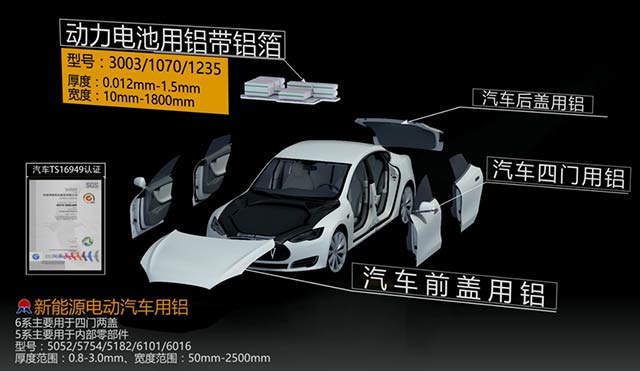 瞄準(zhǔn)汽車輕量化,明泰鋁業(yè)重磅出擊 瞄準(zhǔn)汽車輕量化,明泰鋁業(yè)重磅出擊