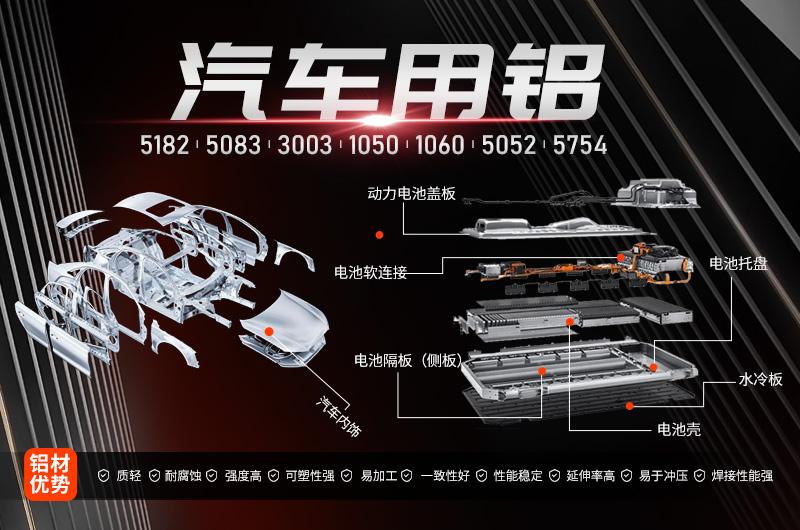 深挖進(jìn)口汽車廠家對于鋁合金應(yīng)用進(jìn)展 深挖進(jìn)口汽車廠家對于鋁合金應(yīng)用進(jìn)展