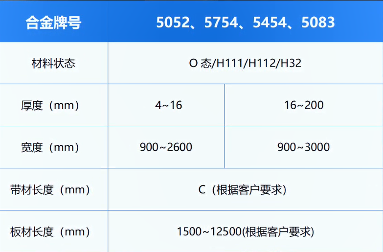 高壓開關(guān)料用鋁_電器殼體_鋁殼體_鋁合金母線管用5052-O鋁板廠家 高壓開關(guān)料用鋁_電器殼體_鋁殼體_鋁合金母線管用5052-O鋁板廠家